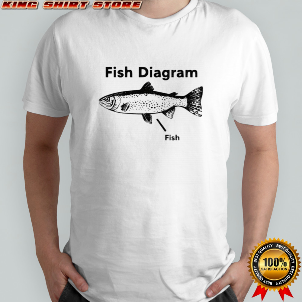 Fish diagram meme shirt